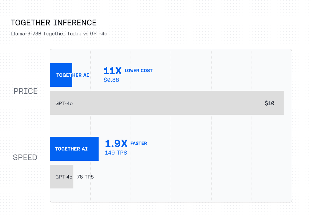 Inference Comparison Chart